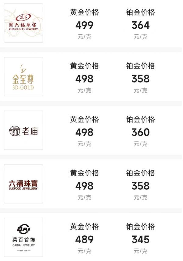 黄金价格多少钱一克(黄金价格多少钱一克9999)