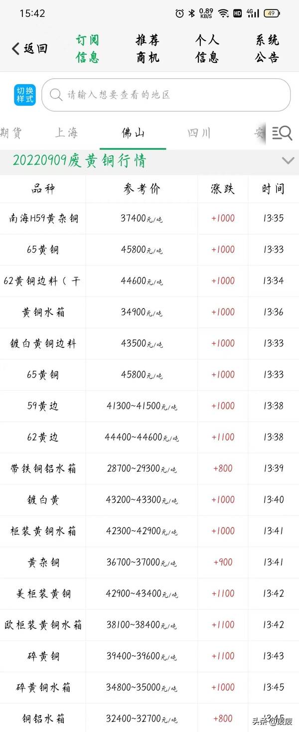 废铜最新价格行情涨跌，废废丨9月09今日最新铜价格行情（暴涨）