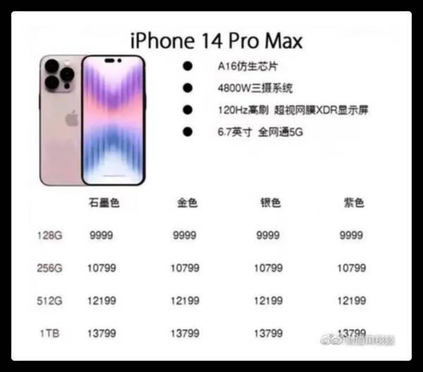 iPhone14Pro价格，iphone14promax官网价格
