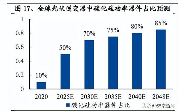 碳化硅产业链，碳化硅产能扩张最快的核心龙头