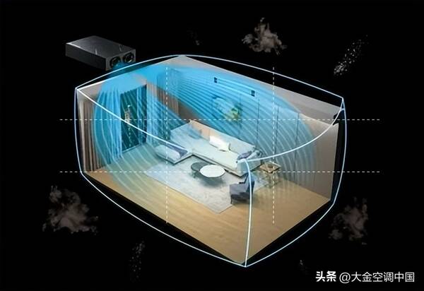 大金中央空调地暖一体机，大金中央空调地暖新风三合一