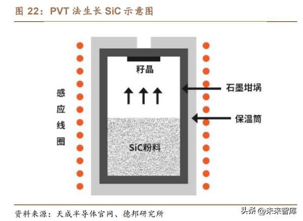 碳化硅市场前景，sic碳化硅市场分析