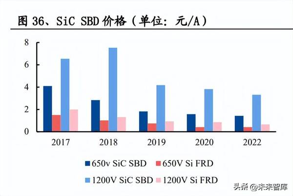 碳化硅产业链，碳化硅产能扩张最快的核心龙头