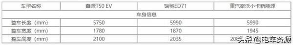 国内质量较好的轻卡，最大能拉1.7吨这三款承载力接近轻卡的纯电小卡有你想要的嘛