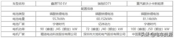国内质量较好的轻卡，最大能拉1.7吨这三款承载力接近轻卡的纯电小卡有你想要的嘛