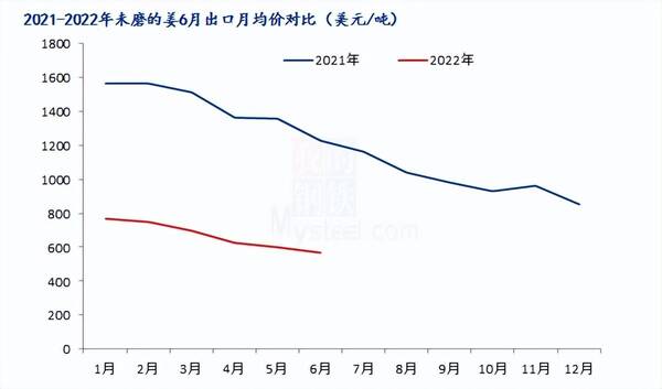 今年的大姜价格还能涨上去吗？大姜止涨回落，后市还能否再次冲高？