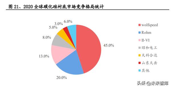 碳化硅产业链，碳化硅产能扩张最快的核心龙头