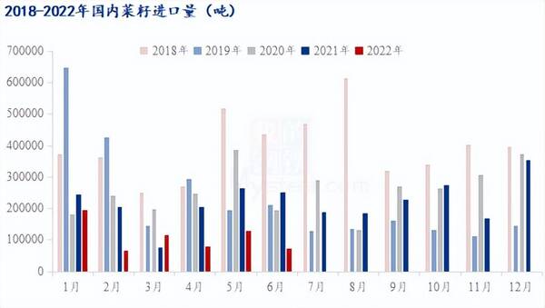 今天的菜籽行情如何？中秋临近8月底菜籽市场行情有望回升