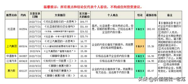 幼儿园开学第五周周总结，第五周总结：一些有趣的变化英语