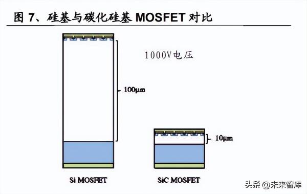 碳化硅产业链，碳化硅产能扩张最快的核心龙头