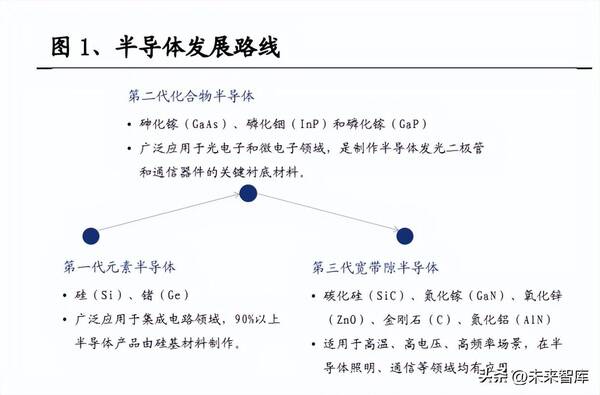 碳化硅产业链，碳化硅产能扩张最快的核心龙头