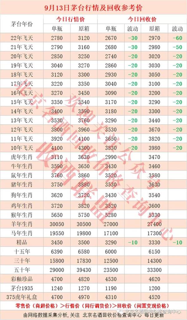 茅台回收，9月24日茅台酒行情