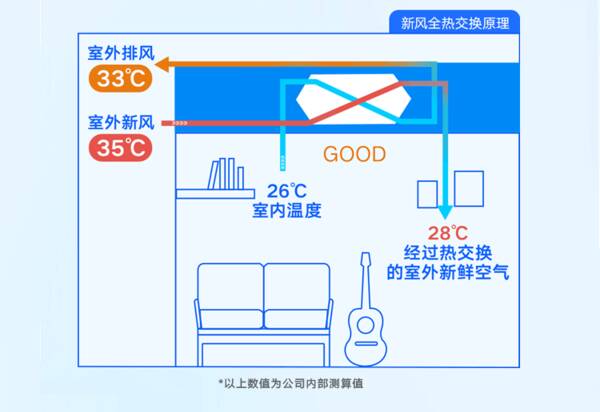 大金中央空调地暖一体机，大金中央空调地暖新风三合一