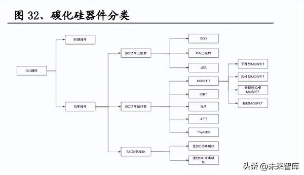 碳化硅产业链，碳化硅产能扩张最快的核心龙头