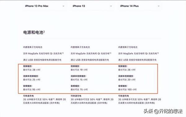 iphone14售价，iPhone13起售价5499元,9月*发,首批订单或破亿