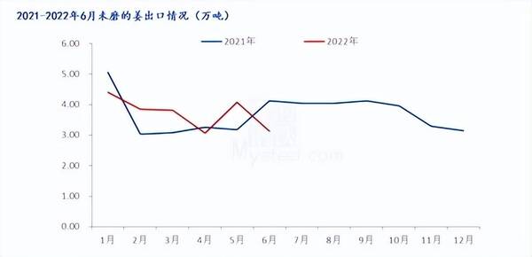 今年的大姜价格还能涨上去吗？大姜止涨回落，后市还能否再次冲高？