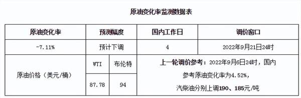 猪价逆势大涨玉米跌势如潮，9.14日猪价“大变脸”，玉米跌势反扑！羊价、鸡蛋、油价全线哑火