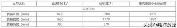 国内质量较好的轻卡，最大能拉1.7吨这三款承载力接近轻卡的纯电小卡有你想要的嘛