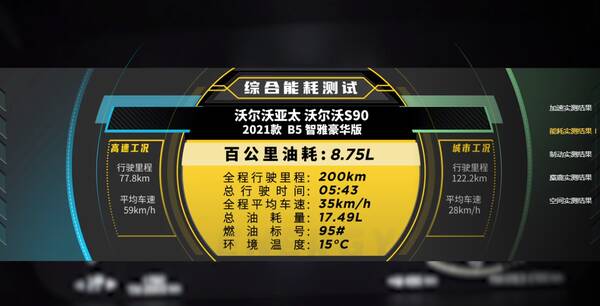 沃尔沃s90最便宜落地，想入手沃尔沃s90,全款落地多少钱,养车成本高不高