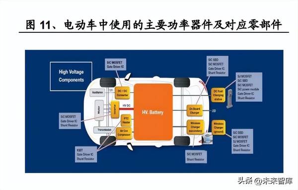 碳化硅产业链，碳化硅产能扩张最快的核心龙头