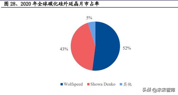碳化硅产业链，碳化硅产能扩张最快的核心龙头