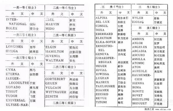 开创两千两百万的鸽子，数十年前的“增你智”和“百里鸽”们，如今情况如何