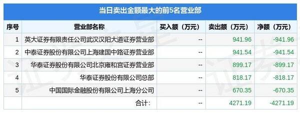 600107美尔雅东方财富股吧，美尔雅(600107)股票