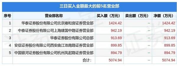 600107美尔雅东方财富股吧，美尔雅(600107)股票