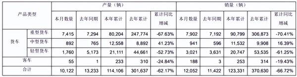 一汽解放重卡销量，一汽解放8月份销量