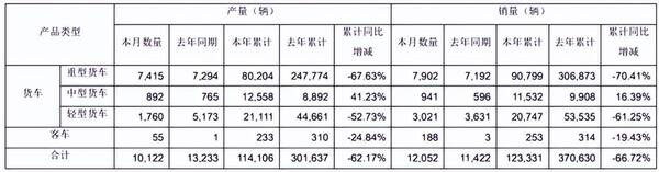 一汽解放重卡销量，一汽解放8月份销量