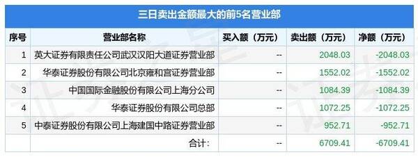 600107美尔雅东方财富股吧，美尔雅(600107)股票