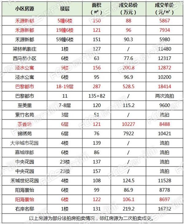 五六十万的房子贵吗？五六千的房子还有！你敢买吗？