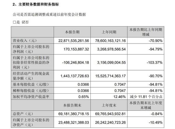 一汽解放股东，2022年一汽解放董事长