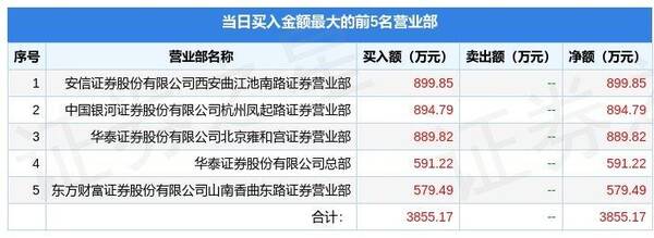 600107美尔雅东方财富股吧，美尔雅(600107)股票