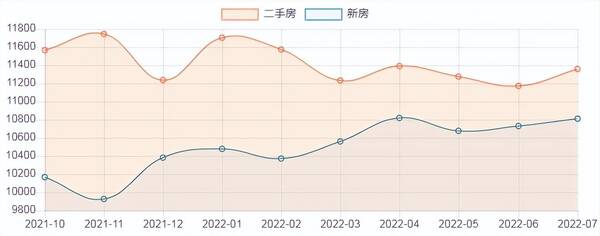 未来两年唐山房价走势，唐山房价走势最新消息2022