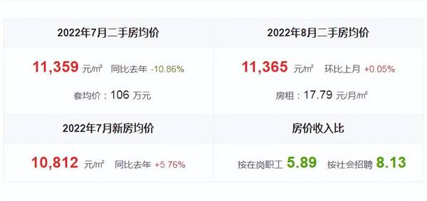 未来两年唐山房价走势，唐山房价走势最新消息2022