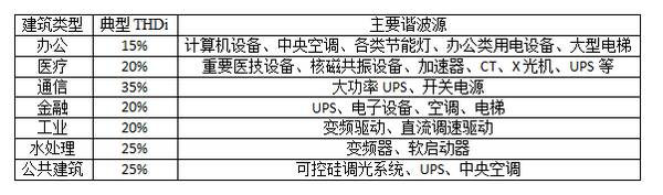 有源滤波，有源滤波器计算