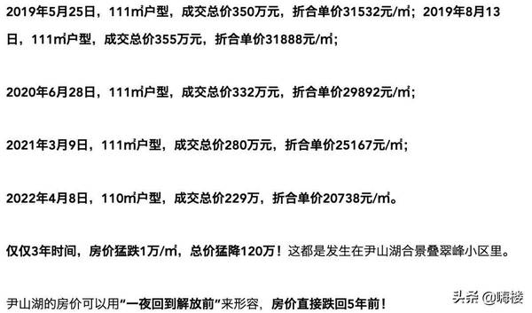 尹山湖板块有投资价值么？逃离尹山湖板块上百万人民币打了水漂就问你怕不怕
