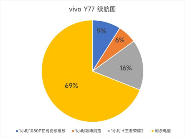 百元价位的手机,并非没有精品机，百元价位的手机，并非没有精品