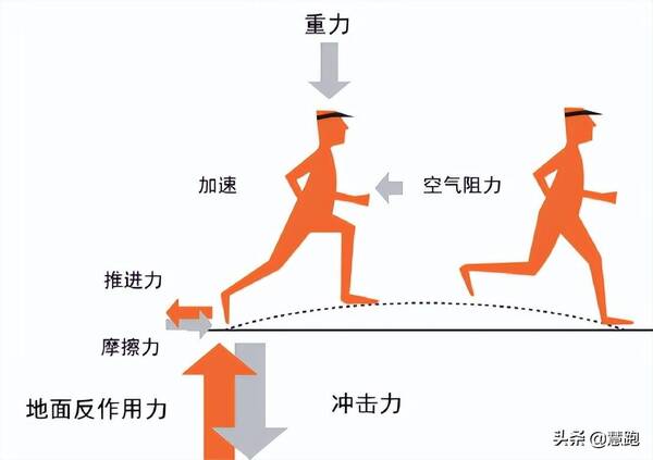 哪种跑鞋适合长跑？​什么样的跑鞋最适合跑者长距离训练：满足这两点是关键