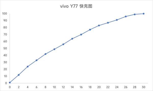 百元价位的手机,并非没有精品机，百元价位的手机，并非没有精品
