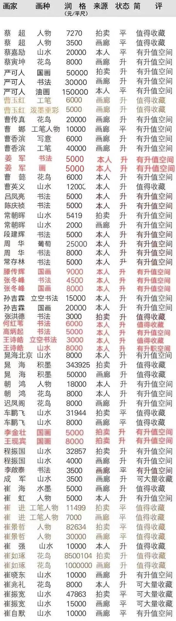 画家姜国华的画润格费多少，快资讯「作品润格」2022年姜军作品拍卖与画廊价格