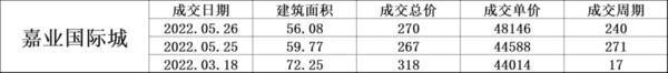 南京江宁区房价，南京跌幅最大的十个小区