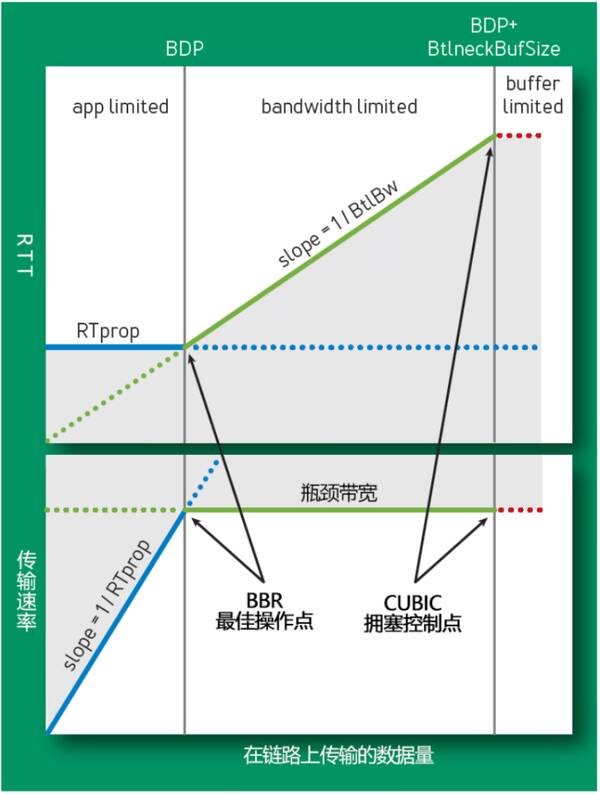英特尔viiv，vpro英特尔