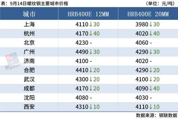 本周钢材为什么下跌？14日钢材行情！12家钢厂都跌！进退两难，明日钢窄幅震荡偏弱运行