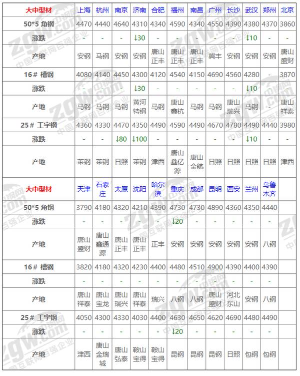 本周钢材为什么下跌？14日钢材行情！12家钢厂都跌！进退两难，明日钢窄幅震荡偏弱运行