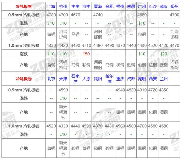 本周钢材为什么下跌？14日钢材行情！12家钢厂都跌！进退两难，明日钢窄幅震荡偏弱运行