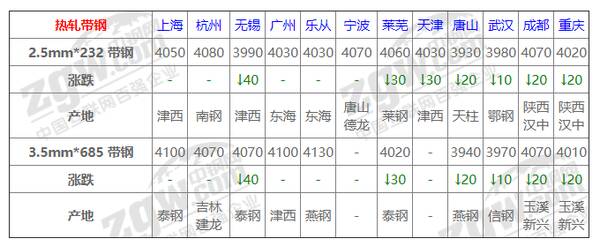 本周钢材为什么下跌？14日钢材行情！12家钢厂都跌！进退两难，明日钢窄幅震荡偏弱运行