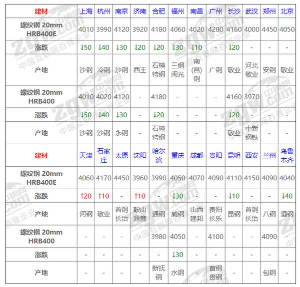 本周钢材为什么下跌？14日钢材行情！12家钢厂都跌！进退两难，明日钢窄幅震荡偏弱运行