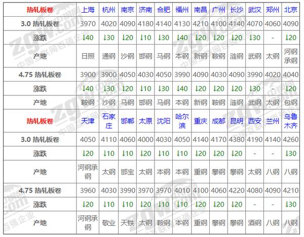本周钢材为什么下跌？14日钢材行情！12家钢厂都跌！进退两难，明日钢窄幅震荡偏弱运行